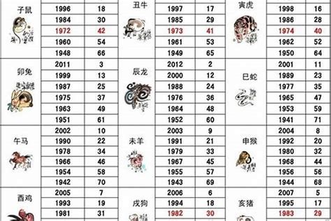 1992年属相|1992年1月出生属什么生肖